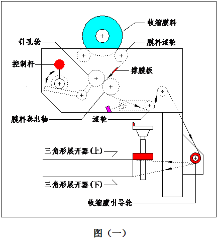 封切机膜料安装方法图解