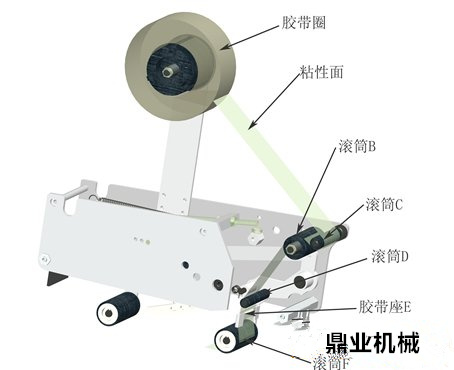 封箱机胶带调节